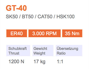 角头-GT-40-Gisstec-g1