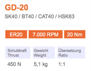 角头-GD-20-Gisstec-g1