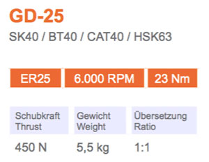 角头-GD-25-Gisstec-g1