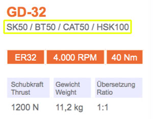 角头-GD-32-SK50-Gisstec-g1
